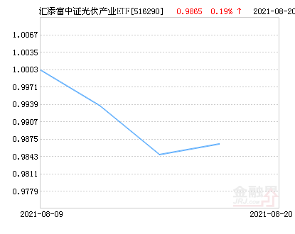 汇添富中证光伏产业ETF净值下跌7.32％ 请保持关注