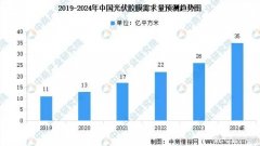 2024年光伏胶膜需求量预测及行业格局分析